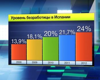 Первое полугодие: тренд на снижение безработицы сохраняется