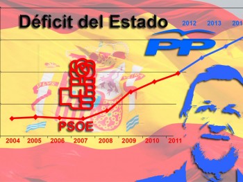Дефицит бюджета Испании в 2014 году составил 5,72% ВВП. 