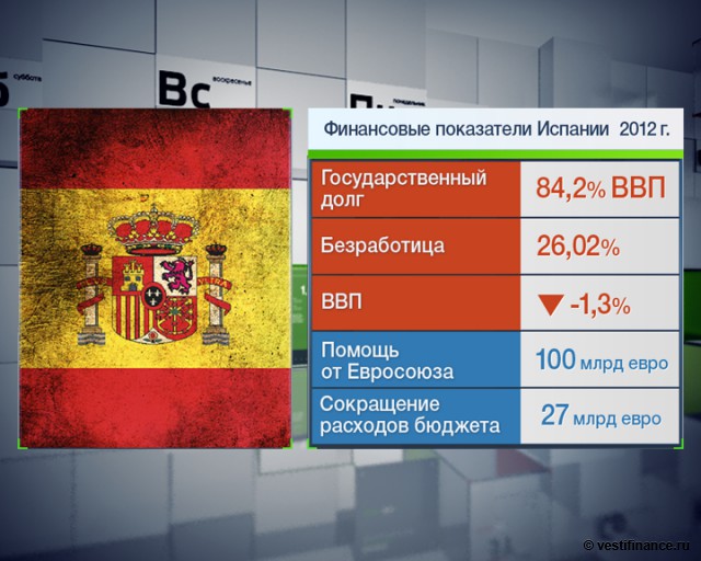 Пенсионная система испании презентация